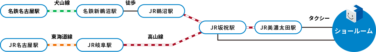 岐阜工場 電車でのアクセス