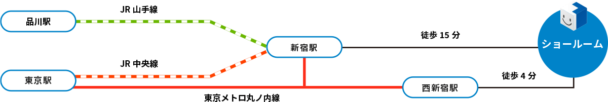 東京支店 電車でのアクセス