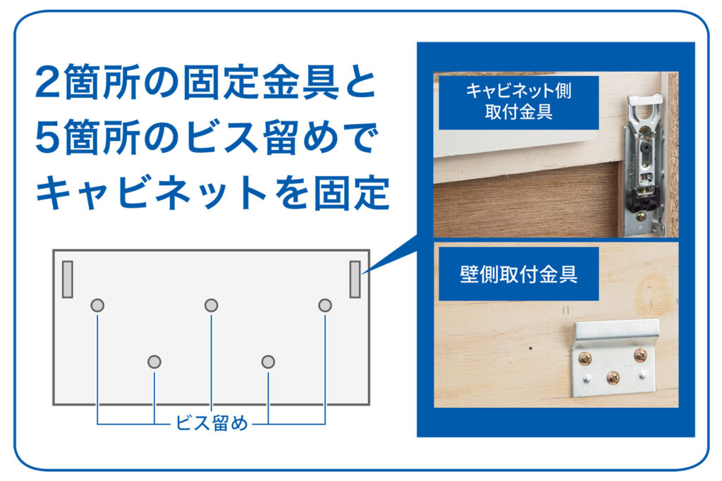 キャビネットの耐荷重は250kg